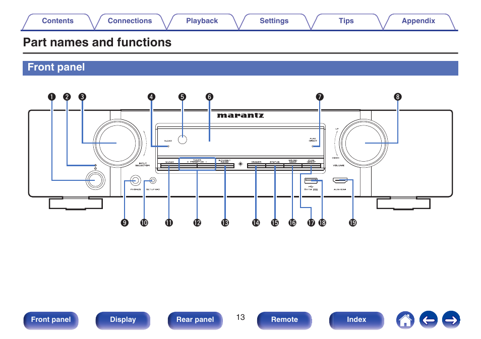 Front panel, Part names and functions | Marantz NR1506 User Manual | Page 13 / 249