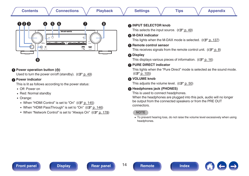 Marantz NR1506 User Manual | Page 14 / 249