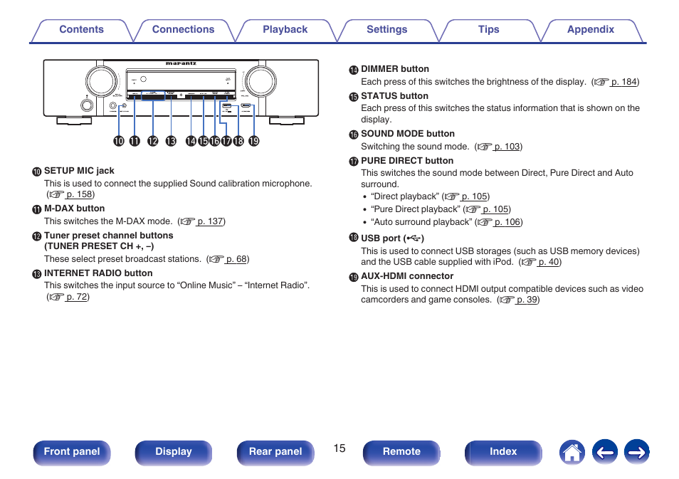 Marantz NR1506 User Manual | Page 15 / 249