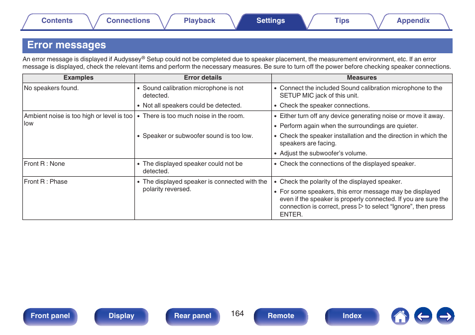 Error messages | Marantz NR1506 User Manual | Page 164 / 249