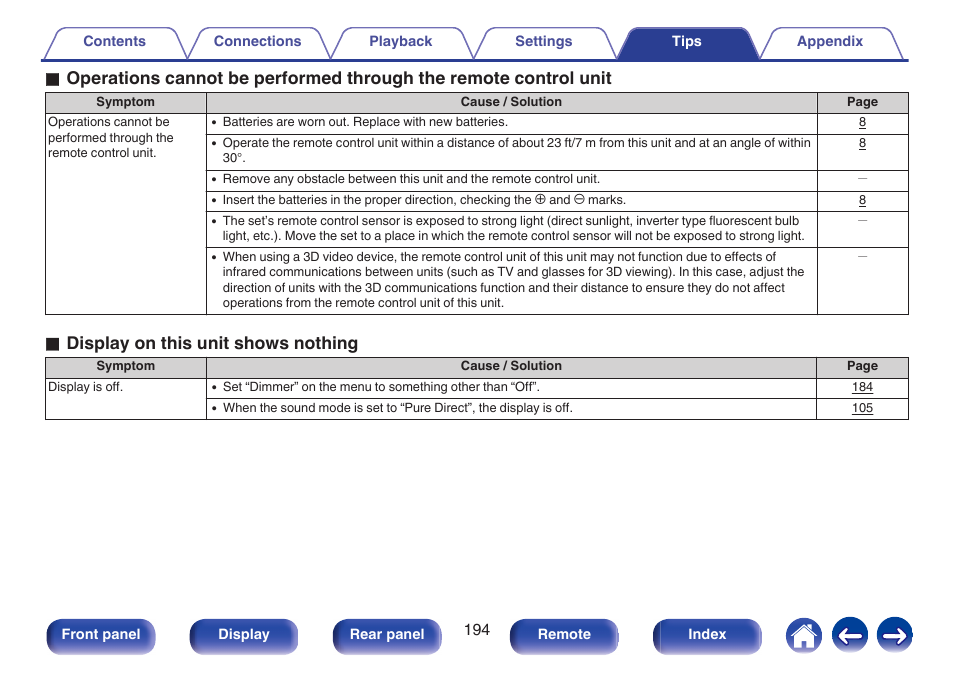 O display on this unit shows nothing | Marantz NR1506 User Manual | Page 194 / 249