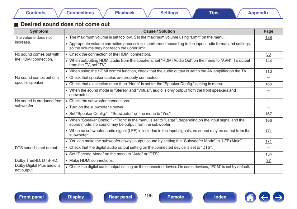 O desired sound does not come out | Marantz NR1506 User Manual | Page 196 / 249