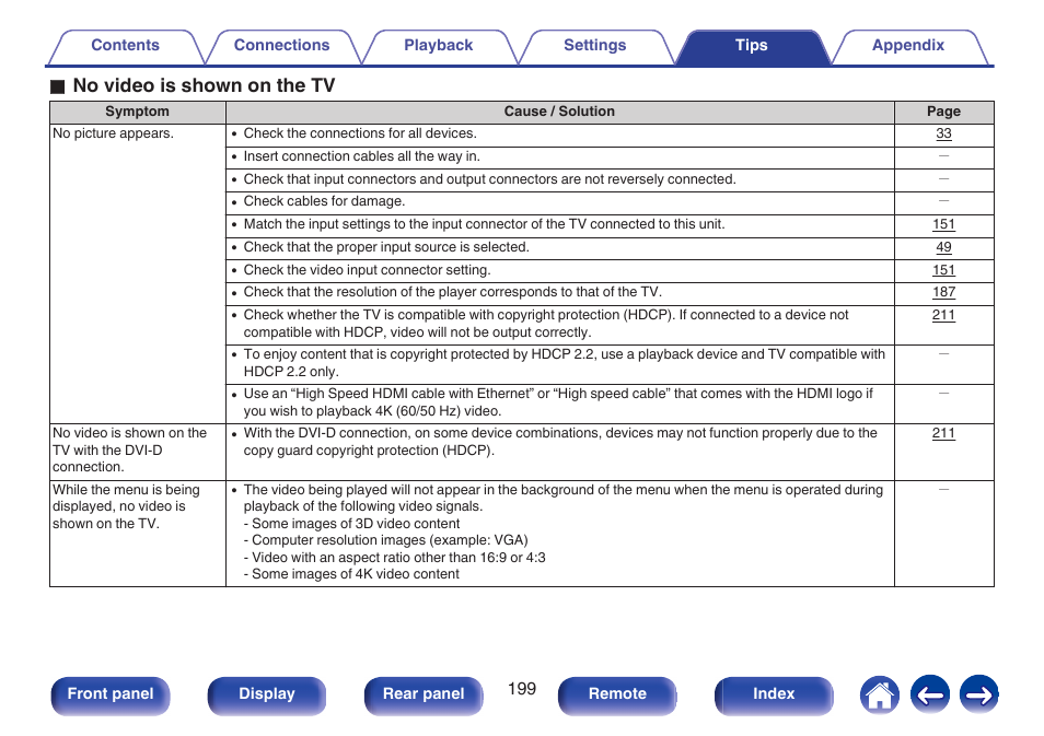 O no video is shown on the tv | Marantz NR1506 User Manual | Page 199 / 249