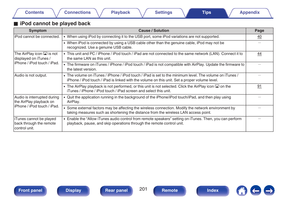 O ipod cannot be played back | Marantz NR1506 User Manual | Page 201 / 249