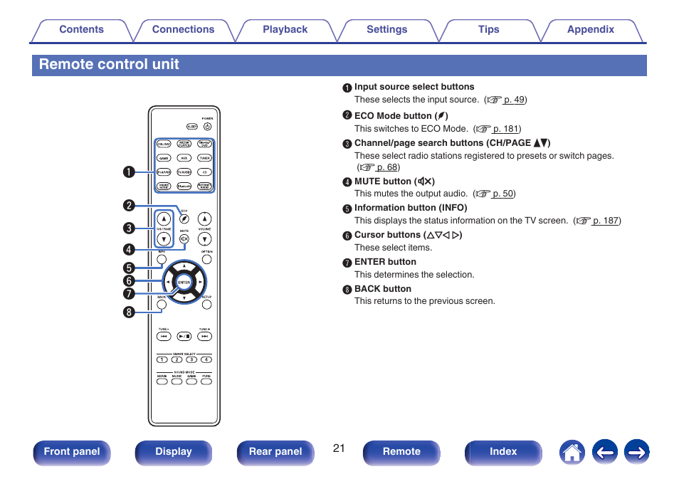 Remote, Remote control unit | Marantz NR1506 User Manual | Page 21 / 249