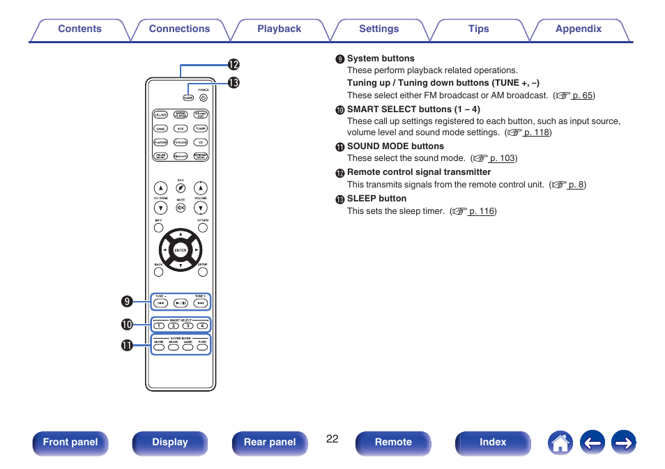 Marantz NR1506 User Manual | Page 22 / 249