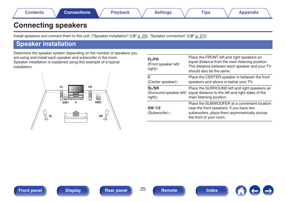 Connecting speakers, Speaker installation | Marantz NR1506 User Manual | Page 25 / 249