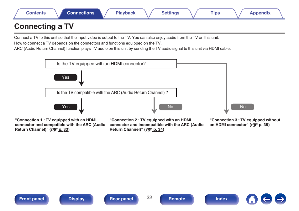 Connecting a tv | Marantz NR1506 User Manual | Page 32 / 249