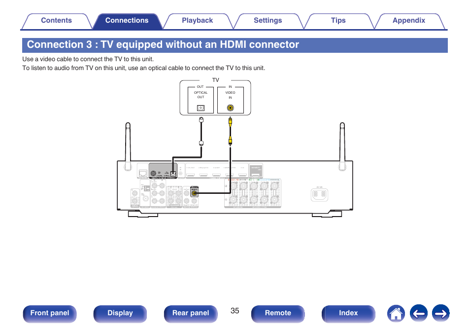 Connection 3 : tv equipped without an hdmi, Connector” (v p. 35), Connection 3 : tv equipped without | An hdmi connector” ( v p. 35) | Marantz NR1506 User Manual | Page 35 / 249
