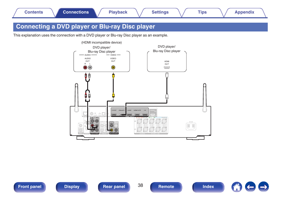 Connecting a dvd player or blu-ray disc player, Front panel display rear panel remote index | Marantz NR1506 User Manual | Page 38 / 249