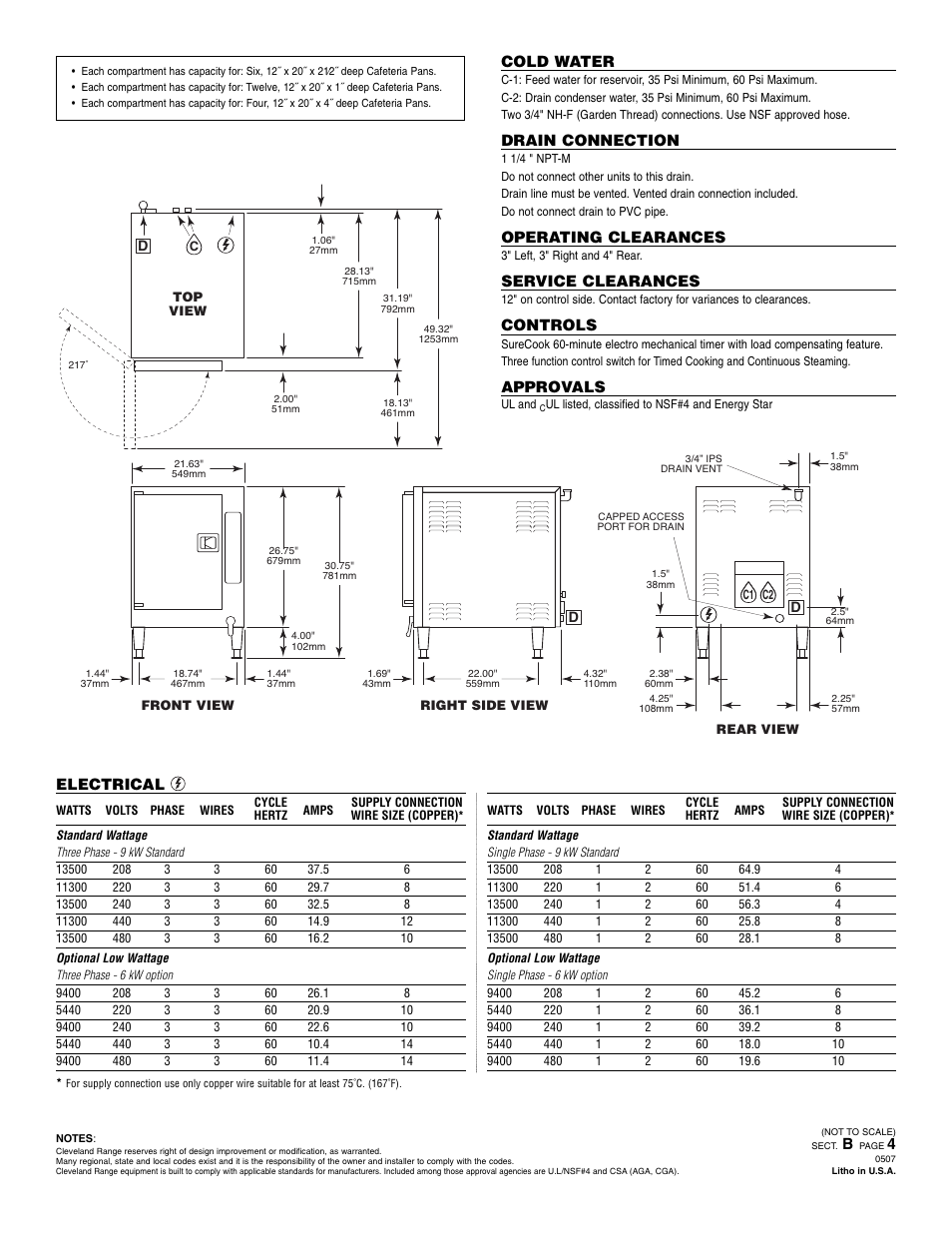 Cleveland Range 22CET6.1 User Manual | Page 2 / 2