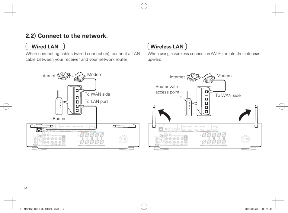 2) connect to the network | Marantz NR1506 Quick Start User Manual | Page 6 / 12