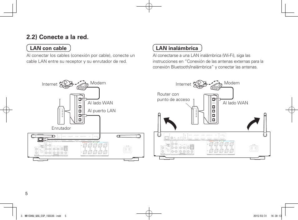 2) conecte a la red | Marantz NR1506 Quick Start User Manual | Page 6 / 12