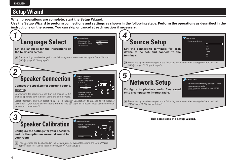 Network setup, Source setup, Speaker calibration | Speaker connection, Language select, Setup wizard | Marantz NR1602 Getting Started User Manual | Page 10 / 18
