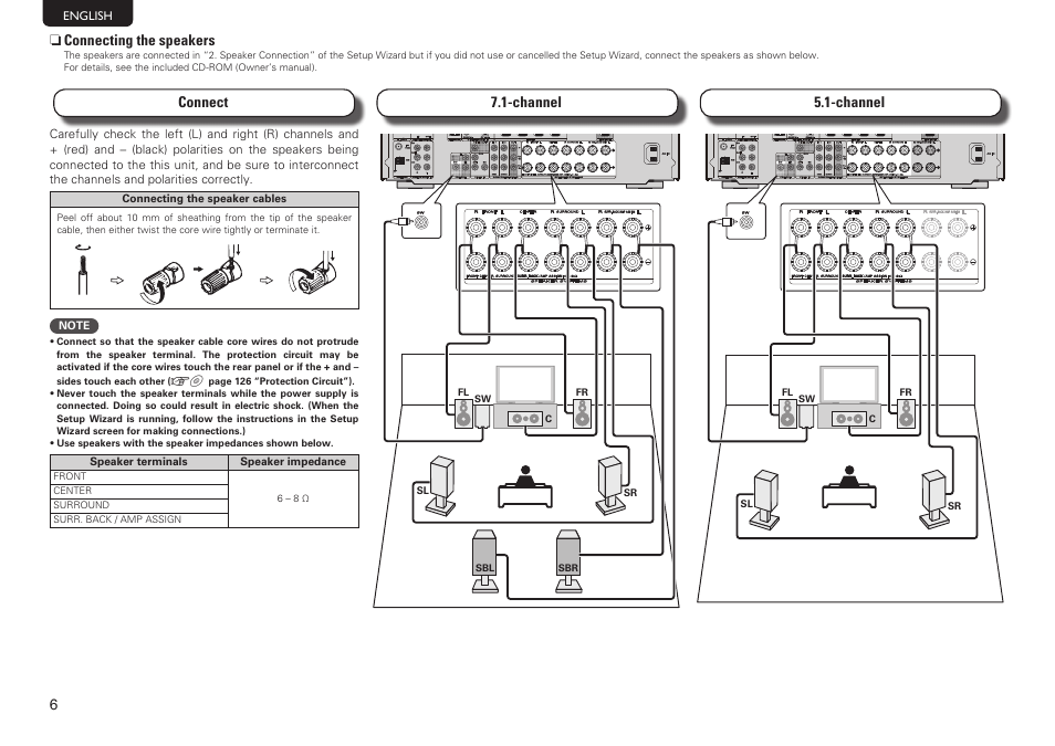 Marantz NR1602 Getting Started User Manual | Page 12 / 18