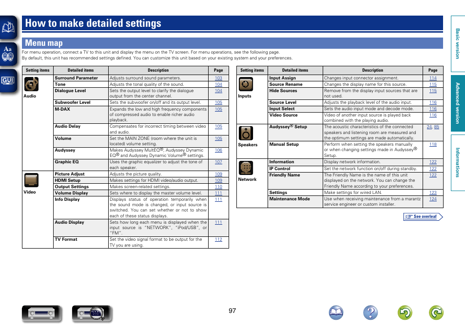 How to make detailed settings, Menu map | Marantz NR1603 User Manual | Page 100 / 159