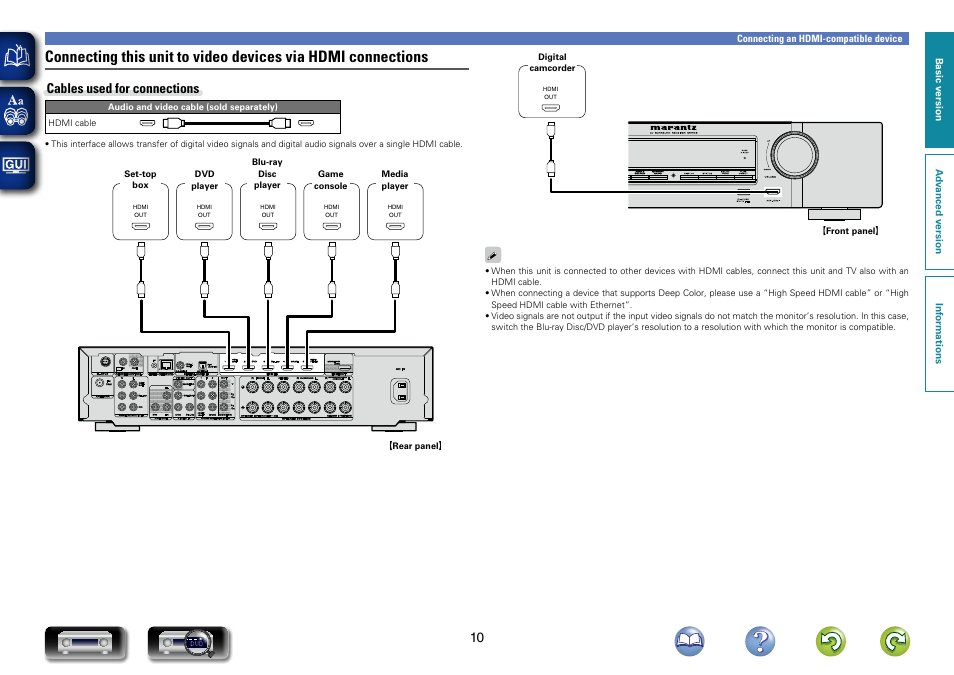 Cables used for connections | Marantz NR1603 User Manual | Page 13 / 159