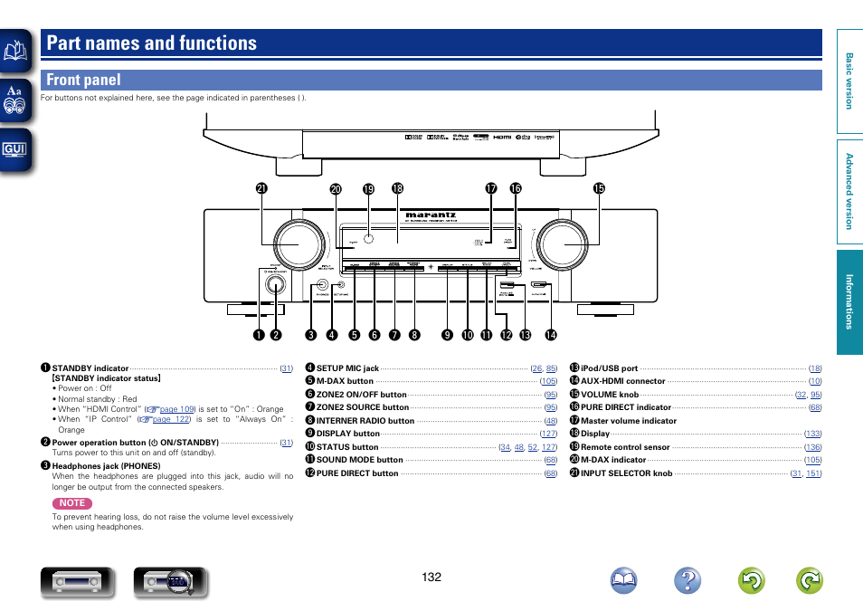 Part names and functions, Front panel | Marantz NR1603 User Manual | Page 135 / 159