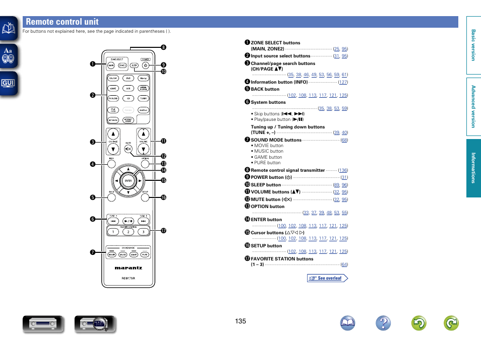 Remote control unit | Marantz NR1603 User Manual | Page 138 / 159