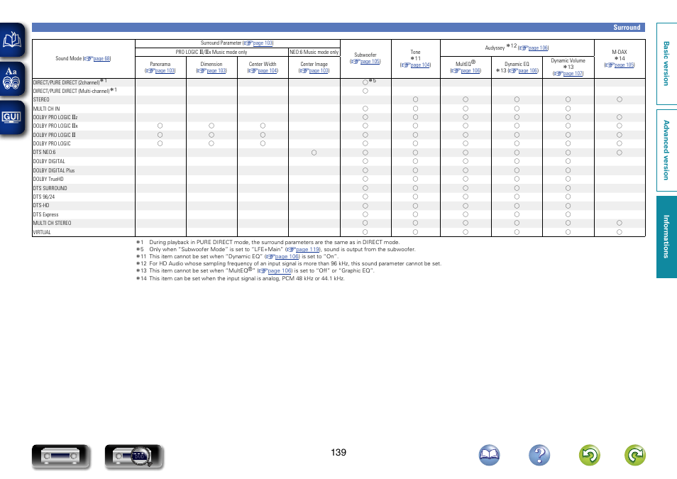 Marantz NR1603 User Manual | Page 142 / 159