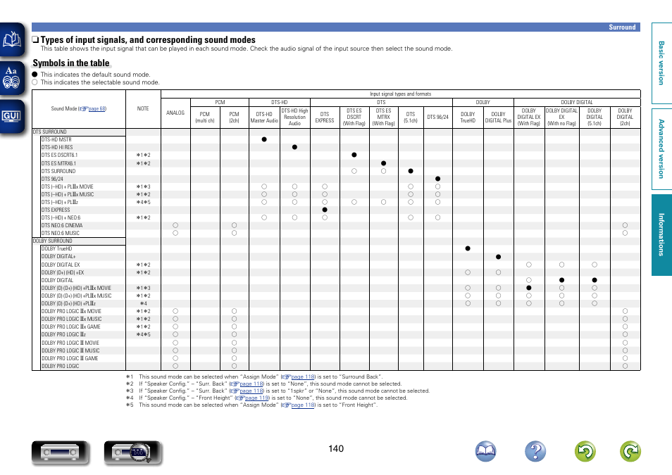 Symbols in the table | Marantz NR1603 User Manual | Page 143 / 159