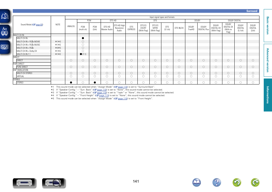 Marantz NR1603 User Manual | Page 144 / 159