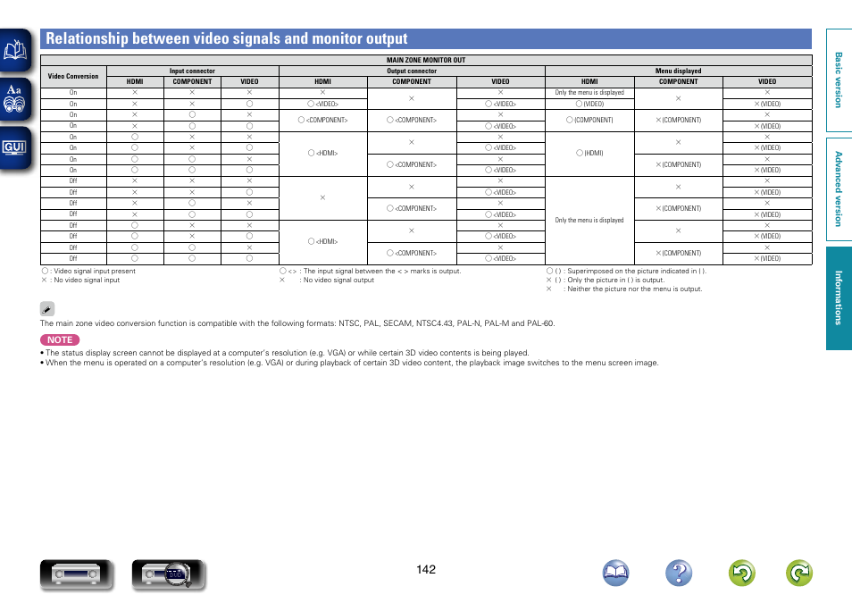 Relationship between video signals and monitor, Output | Marantz NR1603 User Manual | Page 145 / 159