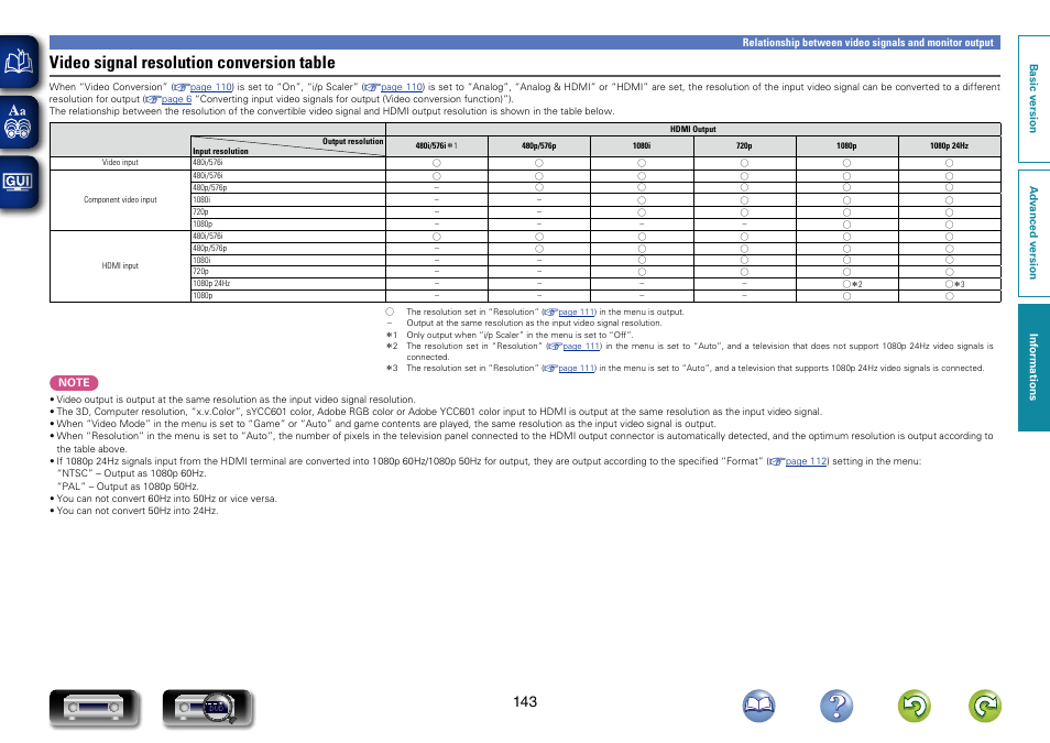 Video signal resolution conversion table | Marantz NR1603 User Manual | Page 146 / 159