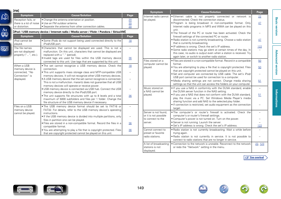 Marantz NR1603 User Manual | Page 152 / 159