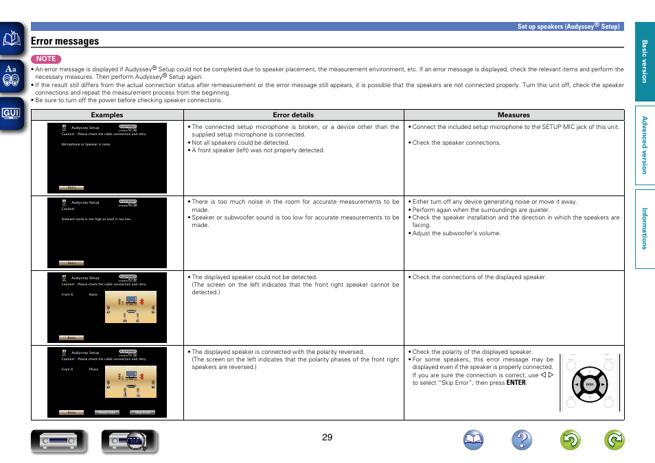 Is displayed, see “error messages, Then carry out, Error messages | Marantz NR1603 User Manual | Page 32 / 159