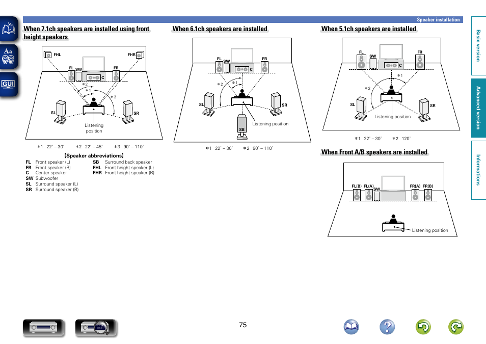 When 6.1ch speakers are installed, When 5.1ch speakers are installed, When front a/b speakers are installed | Marantz NR1603 User Manual | Page 78 / 159