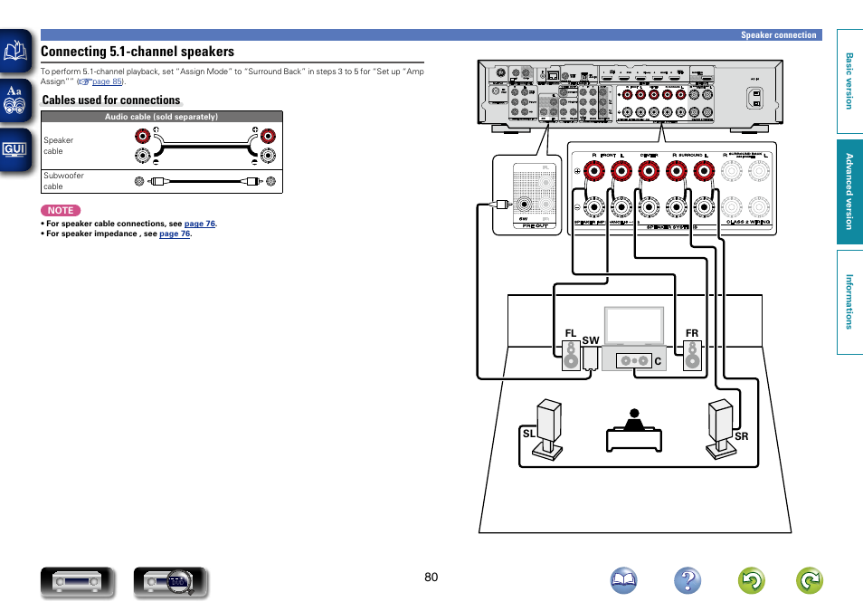 Connecting 5.1-channel speakers | Marantz NR1603 User Manual | Page 83 / 159