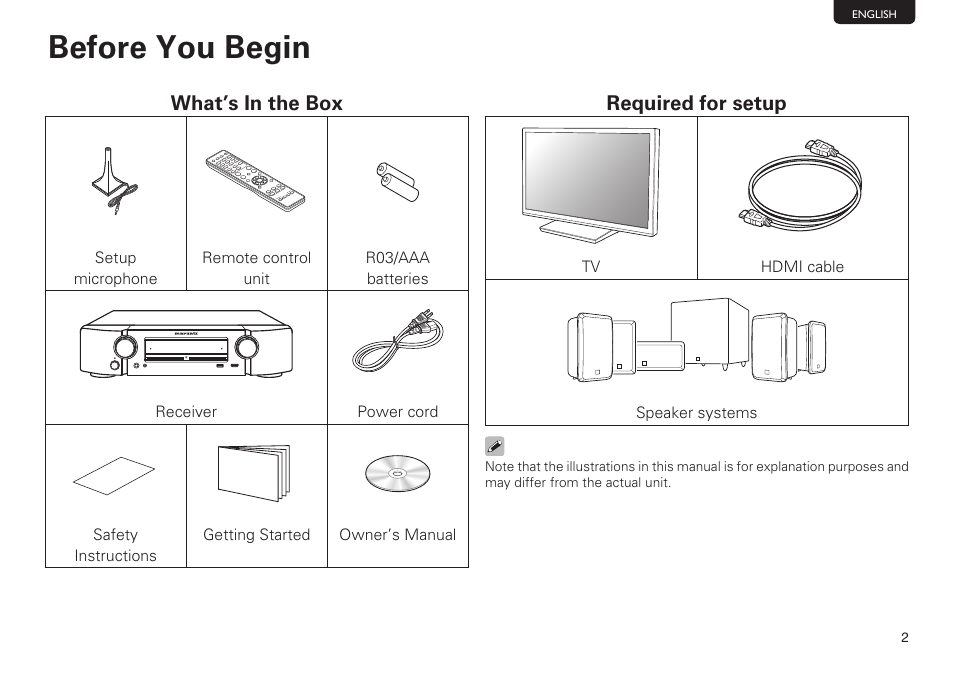 Before you begin, What’s in the box, Required for setup | Marantz NR1603 Getting Started User Manual | Page 3 / 10