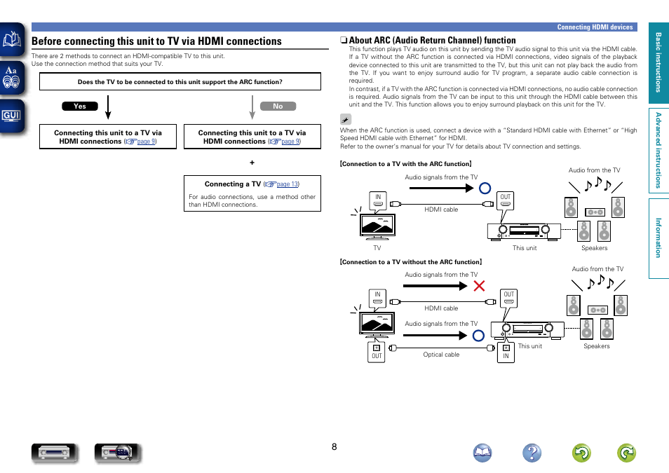 Marantz NR1604 User Manual | Page 11 / 168