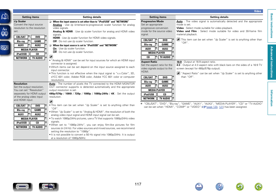 Marantz NR1604 User Manual | Page 120 / 168