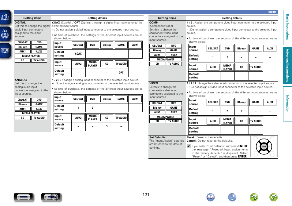 Has been, Has been assigned | Marantz NR1604 User Manual | Page 124 / 168