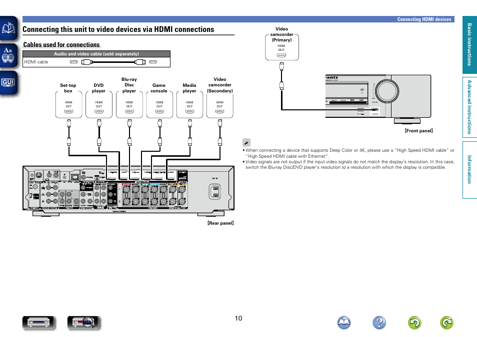 Cables used for connections | Marantz NR1604 User Manual | Page 13 / 168