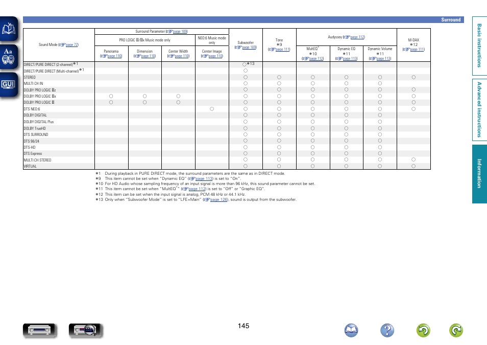 Marantz NR1604 User Manual | Page 148 / 168