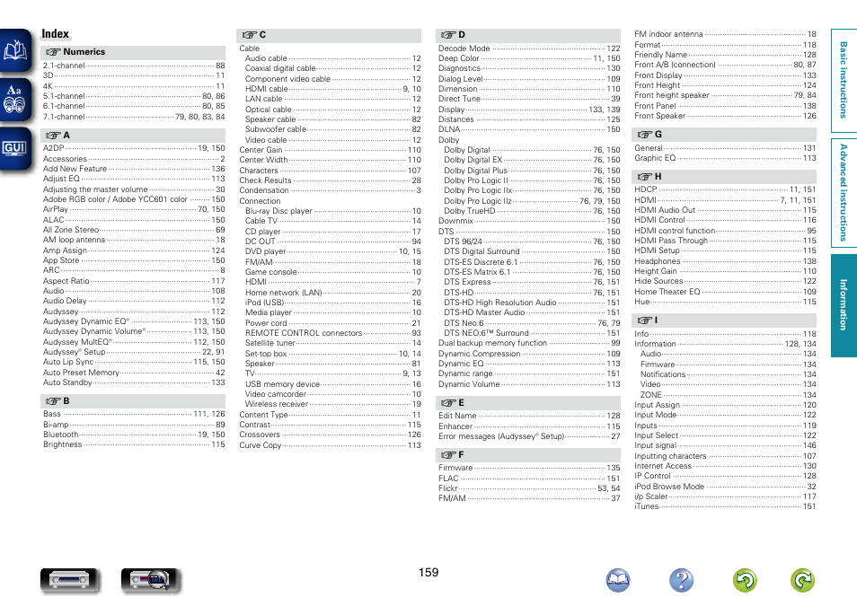 Index | Marantz NR1604 User Manual | Page 162 / 168