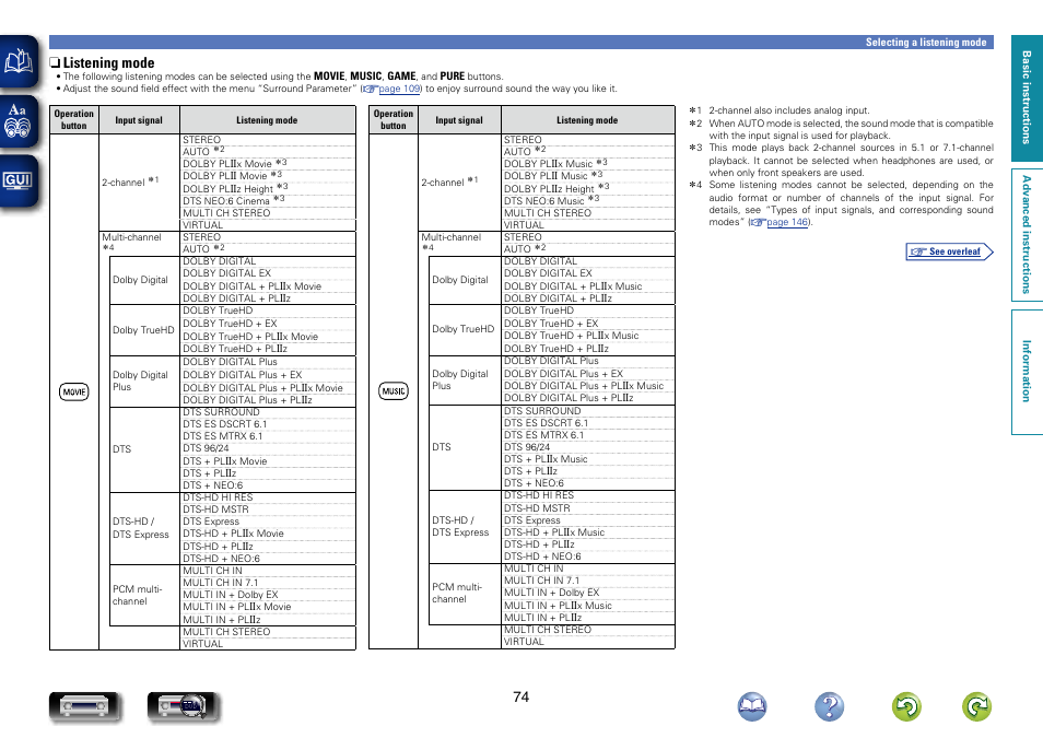 N listening mode | Marantz NR1604 User Manual | Page 77 / 168