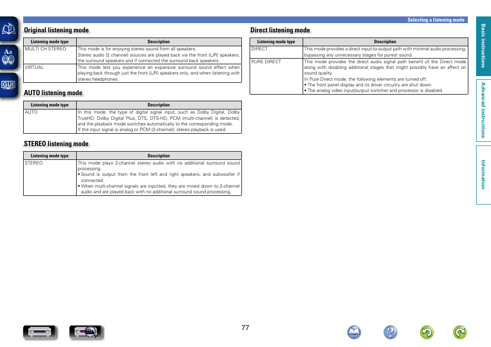 Original listening mode, Auto listening mode, Stereo listening mode | Direct listening mode | Marantz NR1604 User Manual | Page 80 / 168