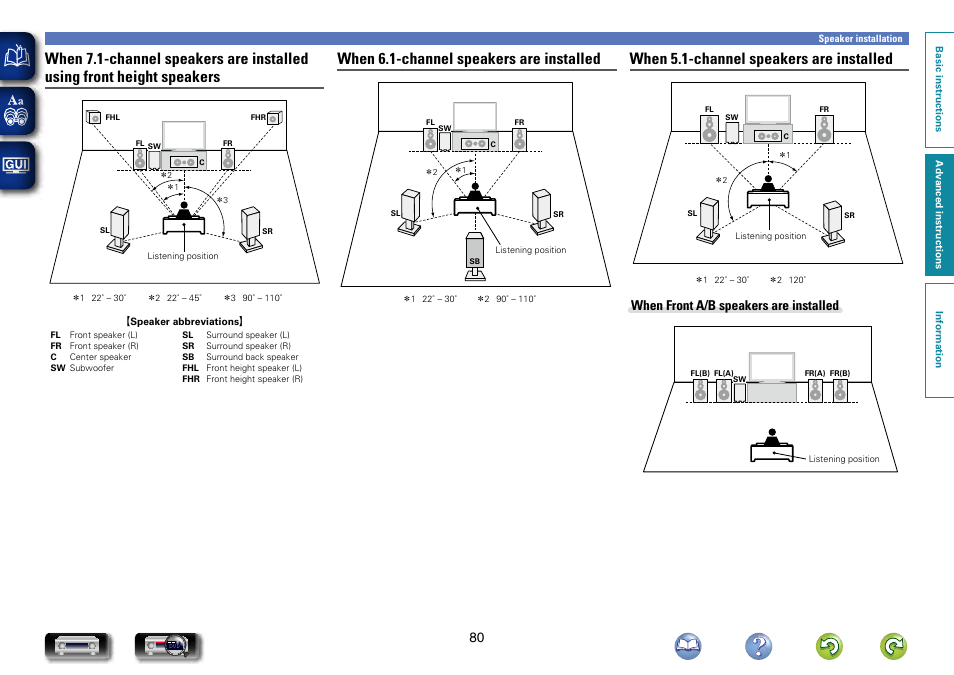 When 6.1-channel speakers are installed, When 5.1-channel speakers are installed, When front a/b speakers are installed | Marantz NR1604 User Manual | Page 83 / 168