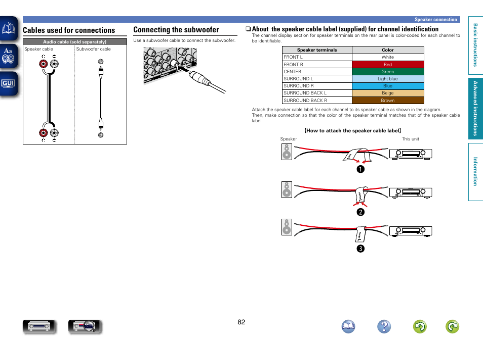 Cables used for connections, Connecting the subwoofer | Marantz NR1604 User Manual | Page 85 / 168