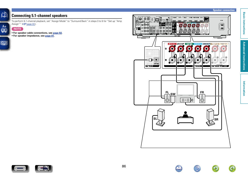 Connecting 5.1-channel speakers | Marantz NR1604 User Manual | Page 89 / 168