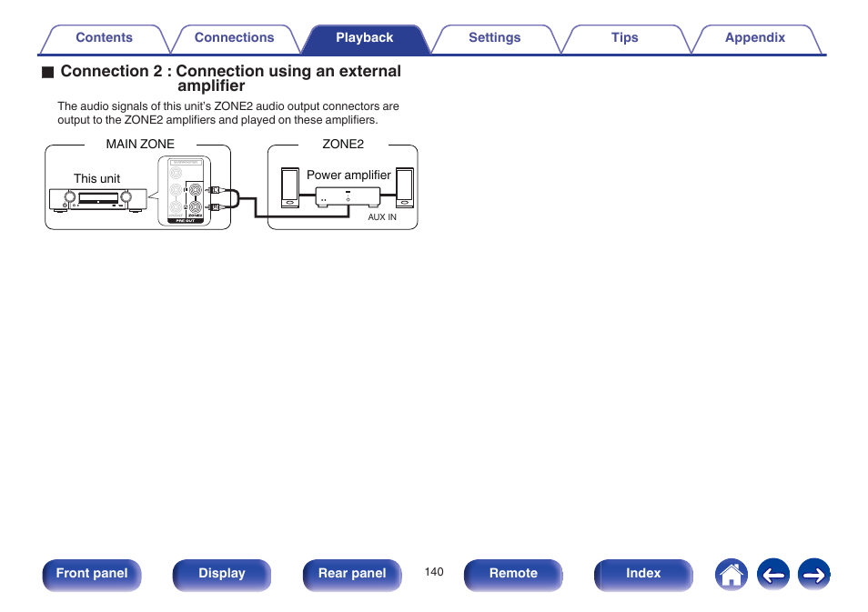 Connecting using an external amplifier” (v p. 140), Front panel display rear panel remote index | Marantz NR1605 User Manual | Page 140 / 275