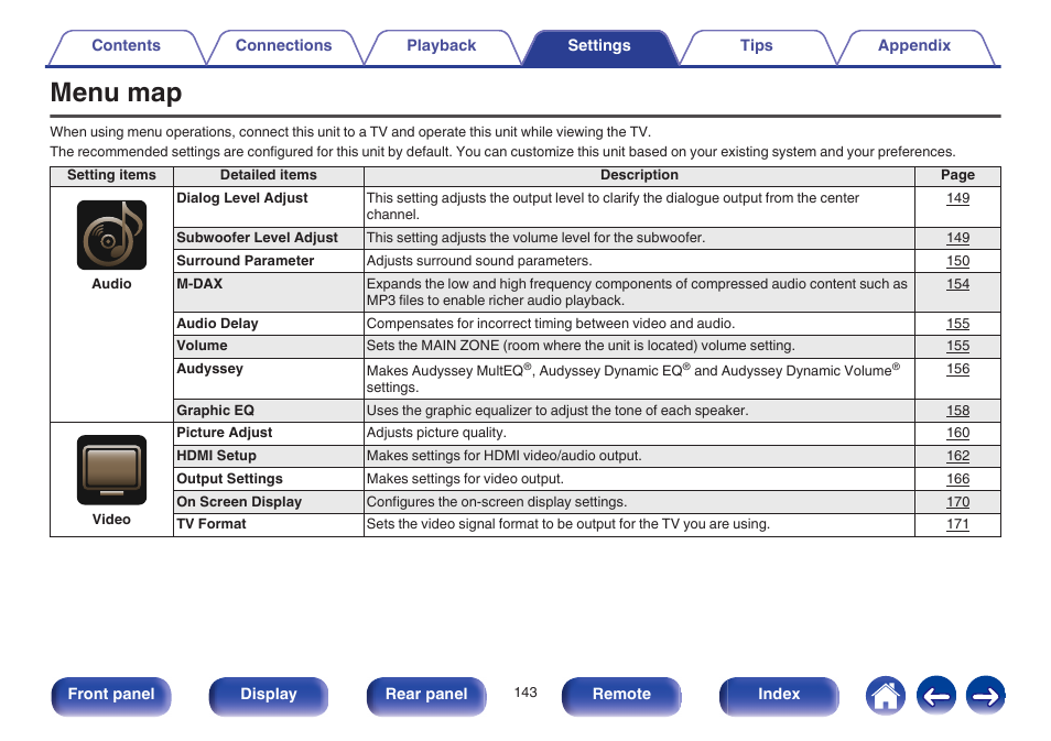 Settings, Menu map | Marantz NR1605 User Manual | Page 143 / 275