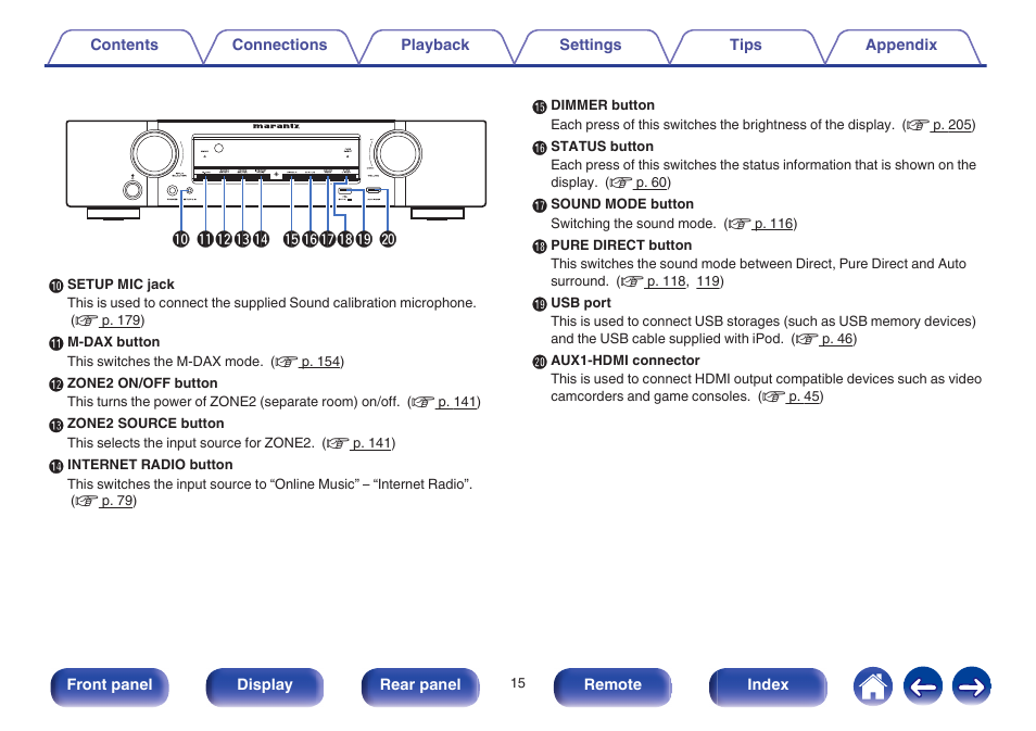 Marantz NR1605 User Manual | Page 15 / 275
