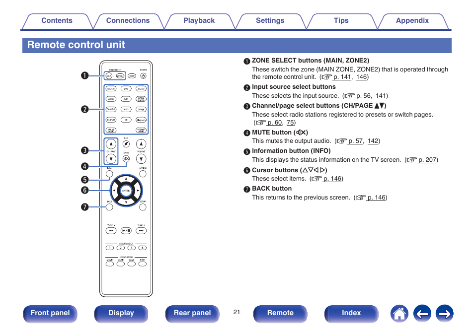Remote, Remote control unit | Marantz NR1605 User Manual | Page 21 / 275