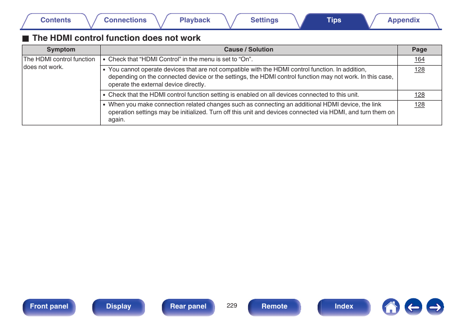 O the hdmi control function does not work | Marantz NR1605 User Manual | Page 229 / 275