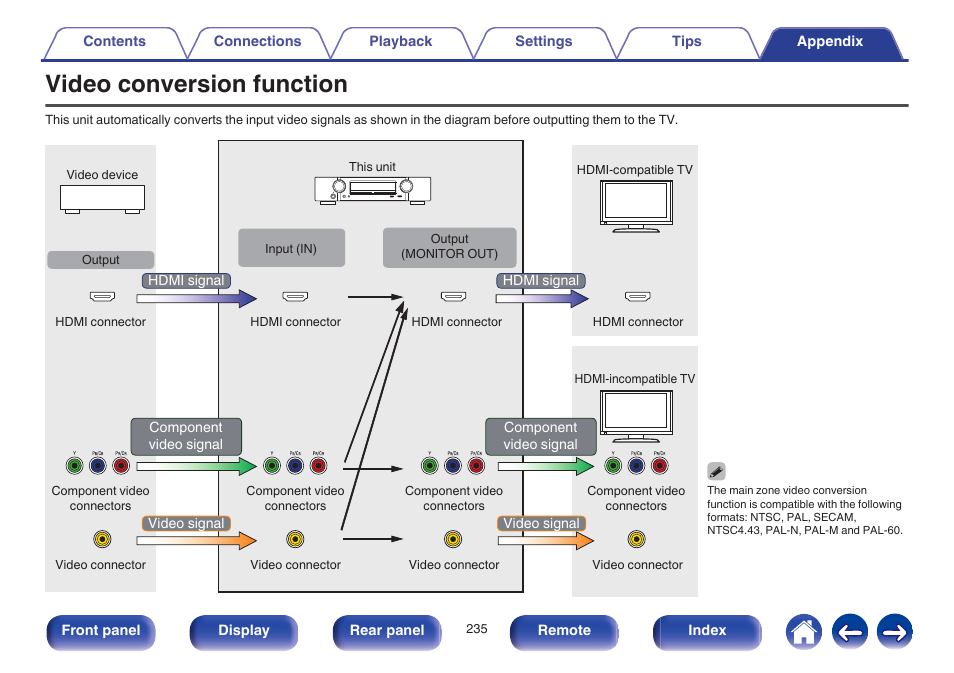 Video conversion function, Video conversion function” (v p. 235)) | Marantz NR1605 User Manual | Page 235 / 275